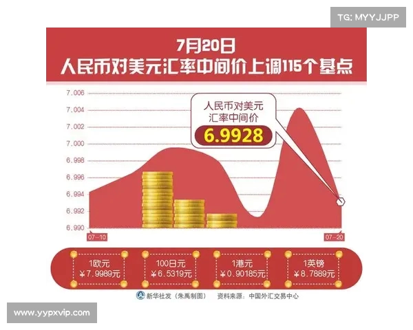 人民币兑美元回升：间价带动在岸与离岸汇率反弹(人民币兑美元时候汇率)